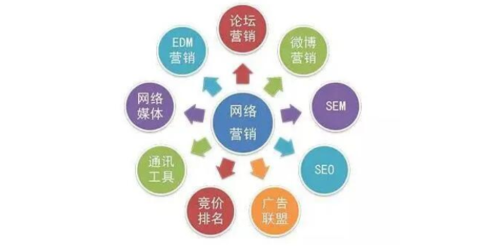 南京贸易网络推广管理系统