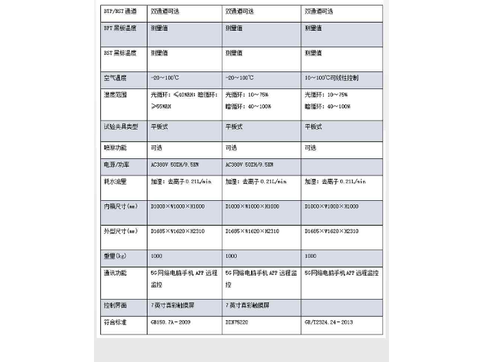 福建紫外老化房供應商 深圳安博實驗室供應;