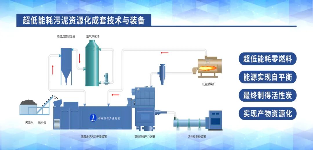 新環(huán)機電