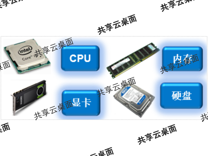 南京共享云桌面软件有几种,共享云桌面软件