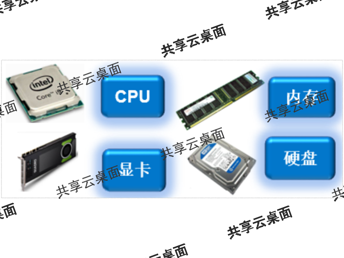 苏州个性化共享云桌面软件使用方法