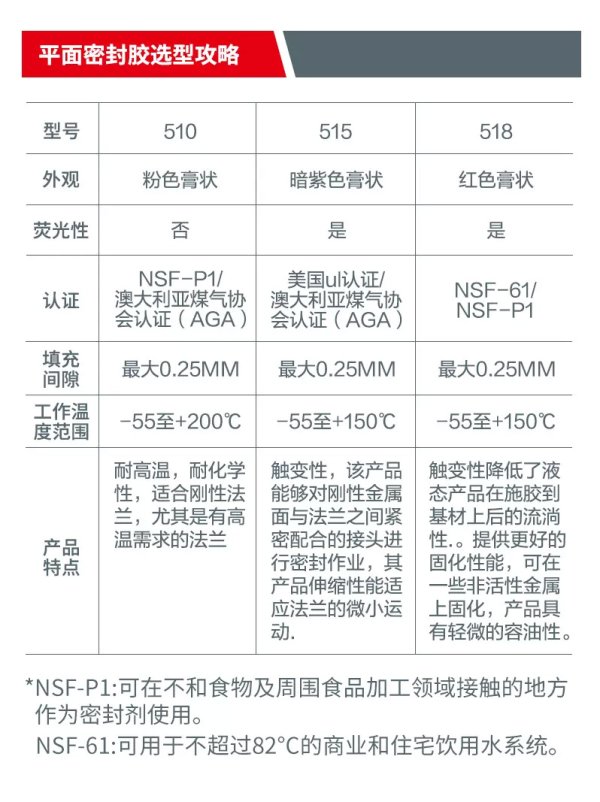 汉高乐泰法兰胶水 510 515 518刚性法兰平面密封