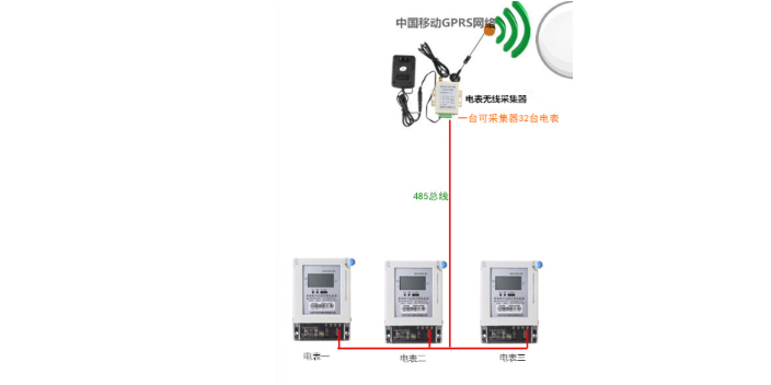 天津国产水电远程缴费系统价格咨询,水电远程缴费系统