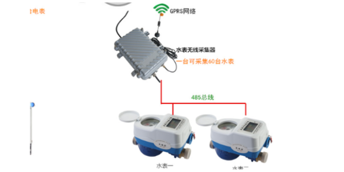 杨浦区测量水电远程抄表系统维保,水电远程抄表系统