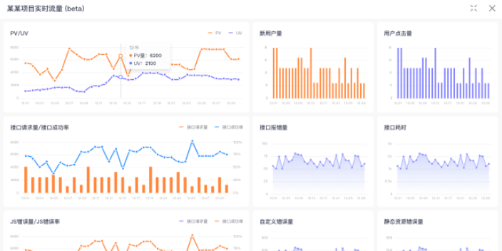 前端埋點(diǎn)數(shù)據(jù)采集方案有哪些好用的