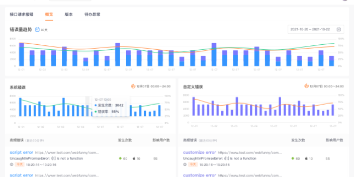 前端埋點(diǎn)自定義埋點(diǎn)產(chǎn)品有哪些好用的