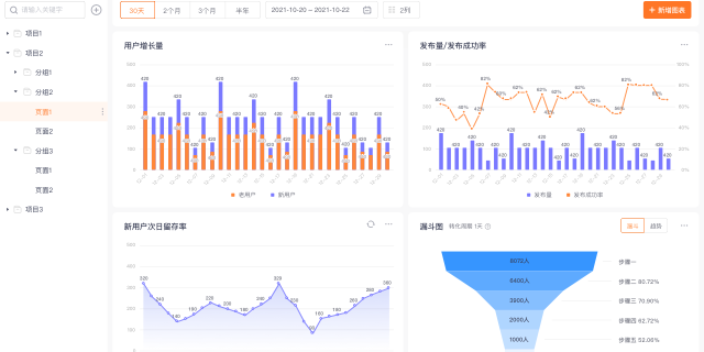 常見的前端埋點數據采集軟件