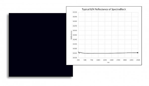 SpectraBlack 超低反射率漫反射目標(biāo)板