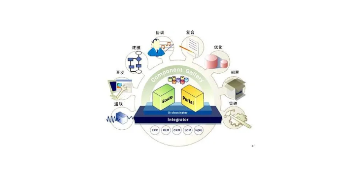 黄浦区系统集成有几种,系统集成