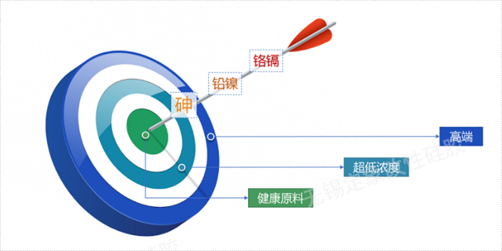 北京化妆品原料靶向除砷