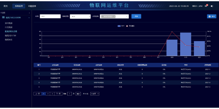 湖南企業(yè)能耗管理費用