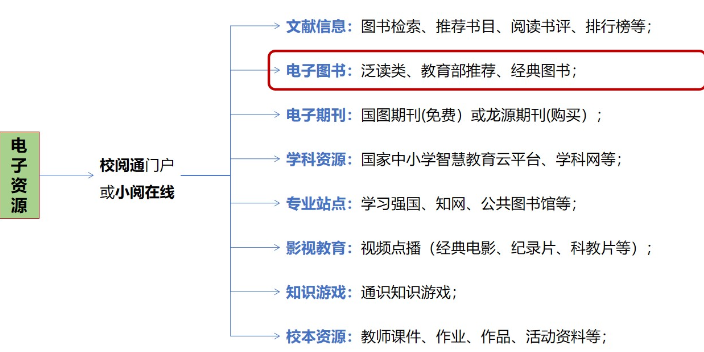 四川电子阅读是纸质书籍阅读的补充