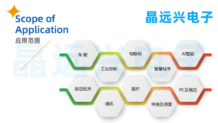 海淀區有源晶振起振條件有源晶振量大從優 信息推薦 深圳市晶遠興電子供應