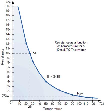 NTC熱敏電阻特性曲線.jpg