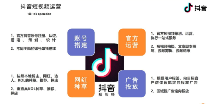 奎文區(qū)抖音推廣價(jià)格