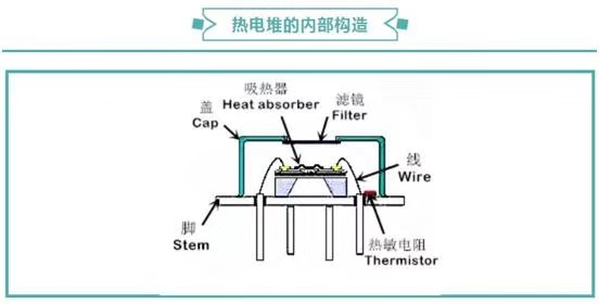 熱電堆的內(nèi)部構(gòu)造.jpg