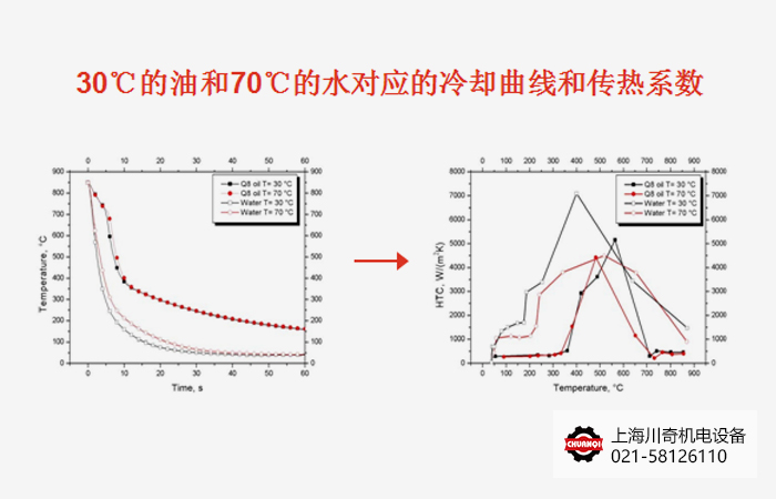 HTC傳熱系數(shù)計算
