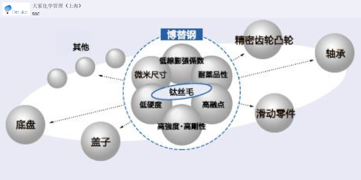 上海尺寸稳定工程塑料供应商 大冢化学供应
