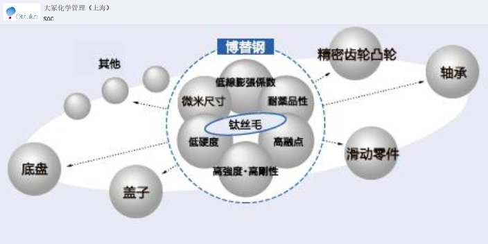 广东VCM工程塑料厂家