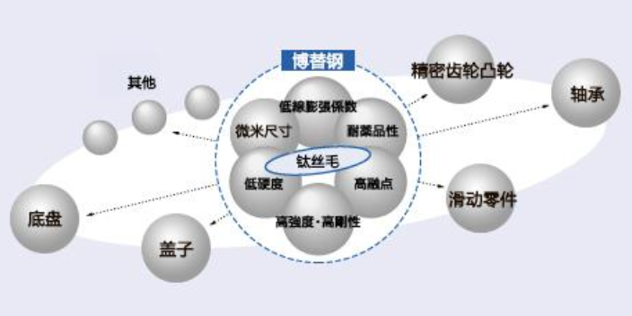 上海音圈马达工程塑料服务 大冢化学供应