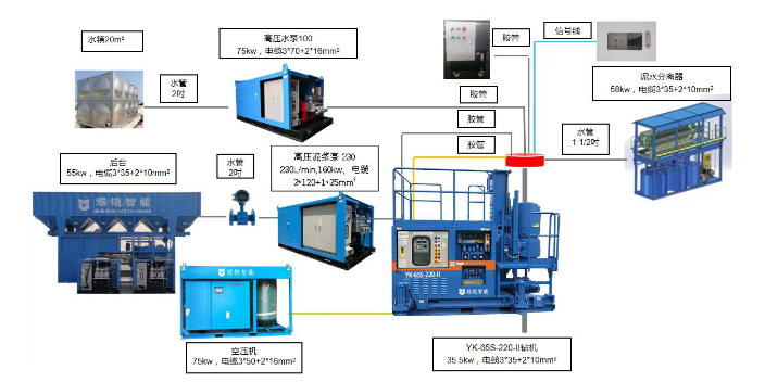 北京耐用高压注浆泵生产过程