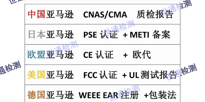 重庆UL报告IEC62133