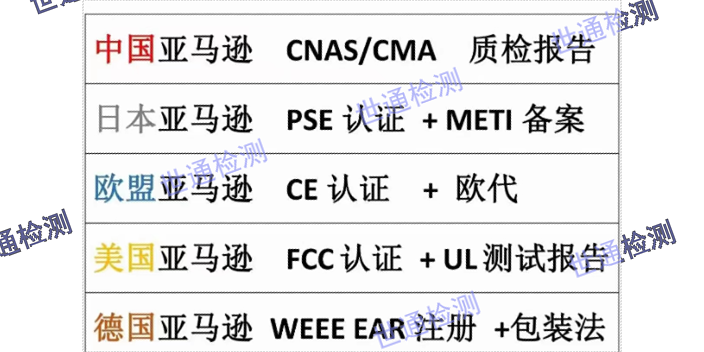 江门UL报告报价方案