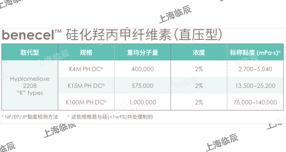 广东亚什兰Benecel甲基纤维素 A15C Pharm