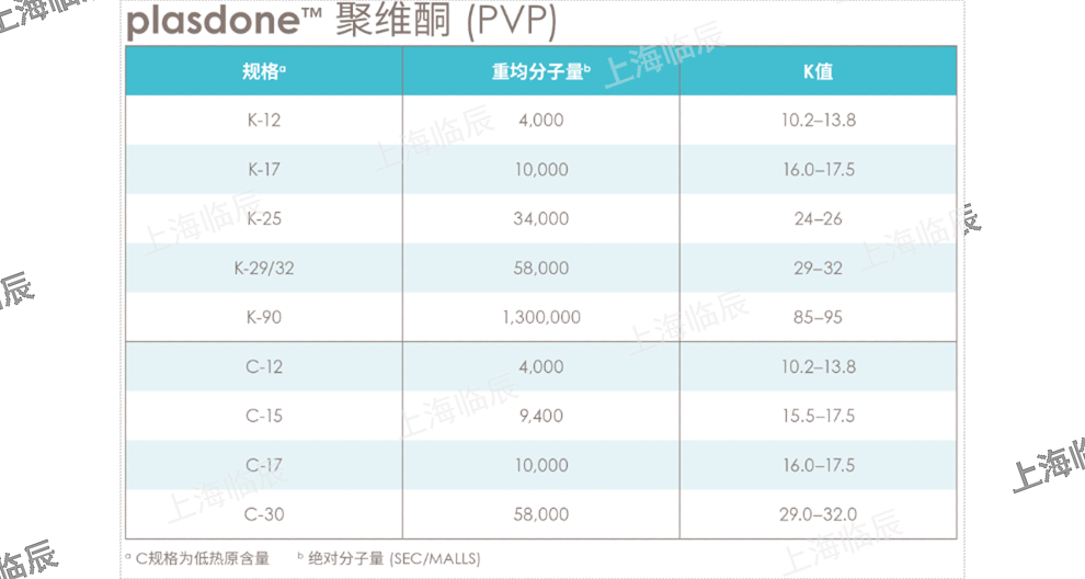 江西亚什兰Polyplasdone交联聚维酮 XL 来电咨询 上海临辰供应