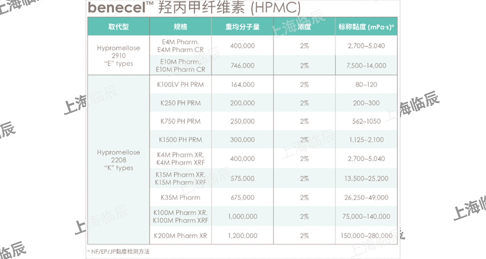 天津亚什兰Klucel LXF Pharm