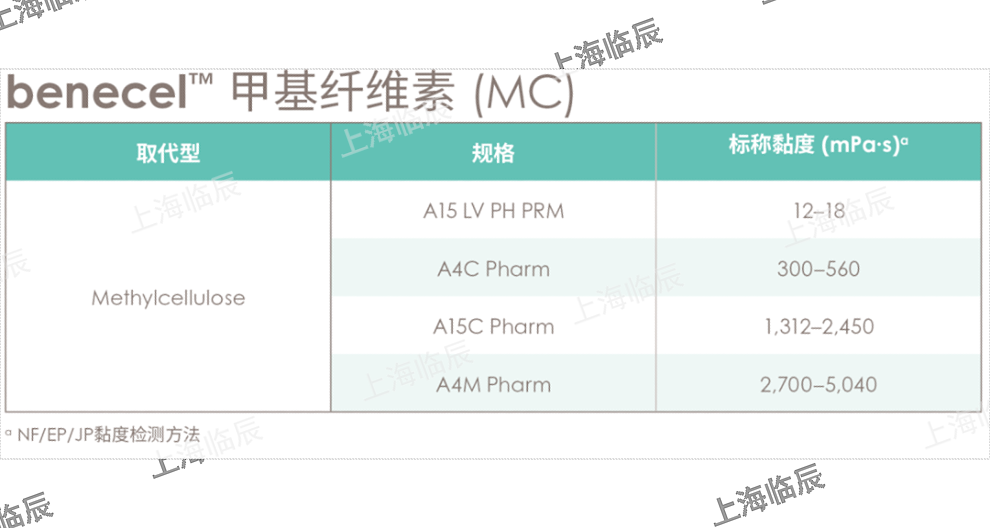 海南亚什兰Aqualon EC N22 Pharm