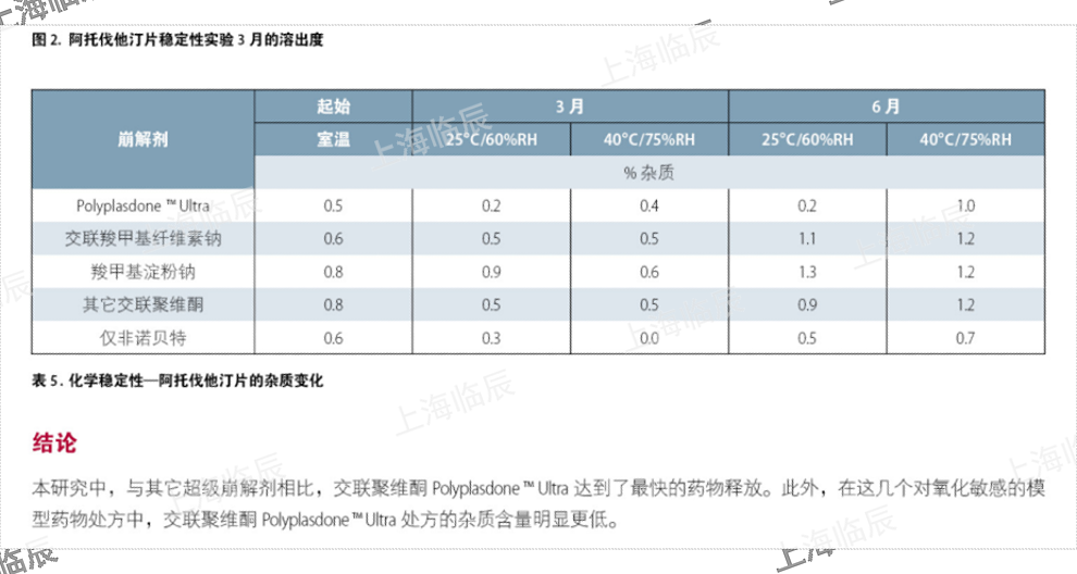 湖北亚什兰Aqualon乙基纤维素 T10 Pharm 欢迎咨询 上海临辰供应