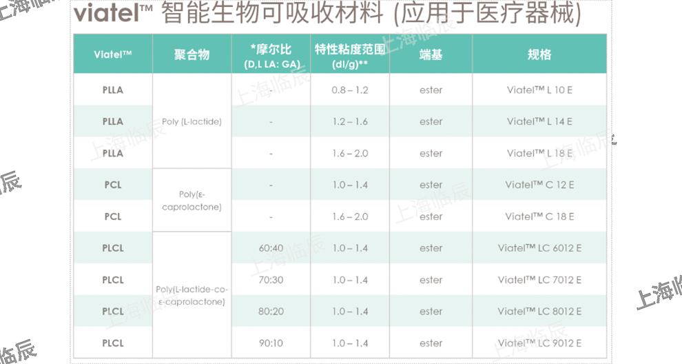 广东亚什兰Aqualon EC N50 Pharm