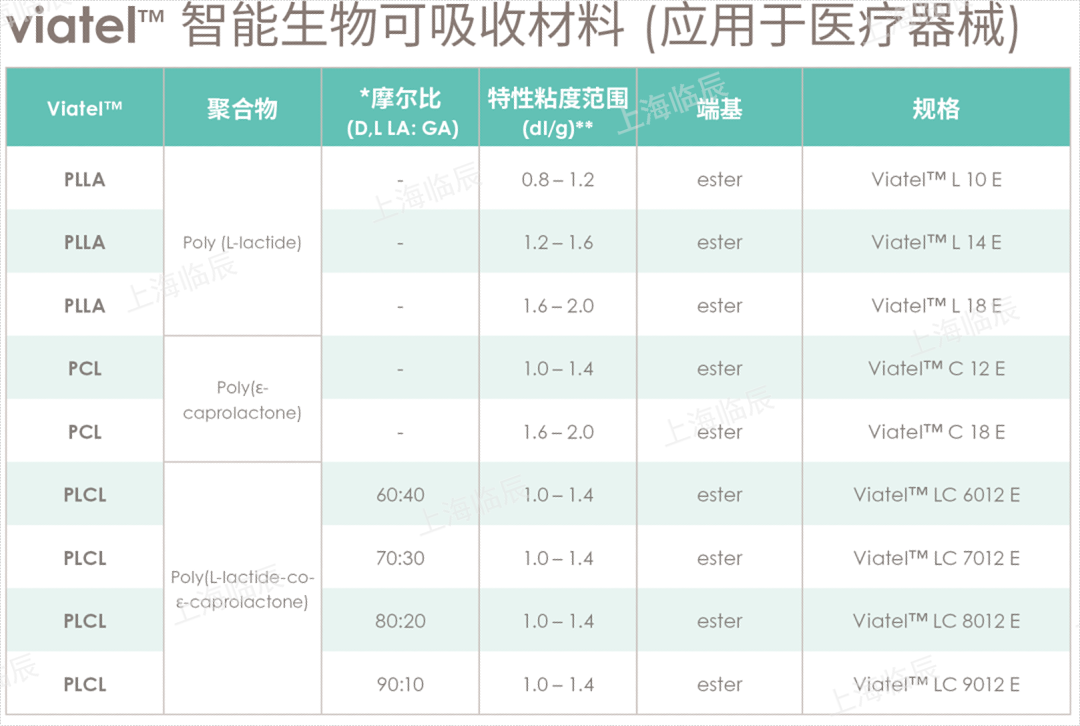 海南亚什兰Aqualon 乙基纤维素N100 Pharm