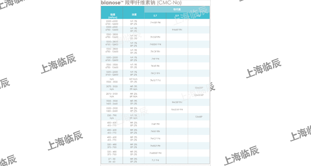 药用级亚什兰Natrosol HEC HHW Pharm