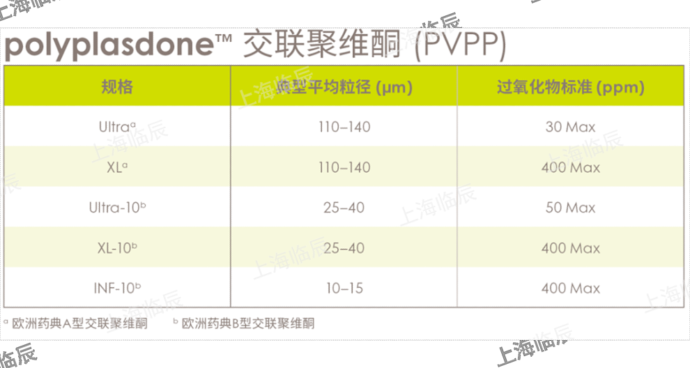 天津亚什兰Benecel甲基纤维素 A4C Pharm