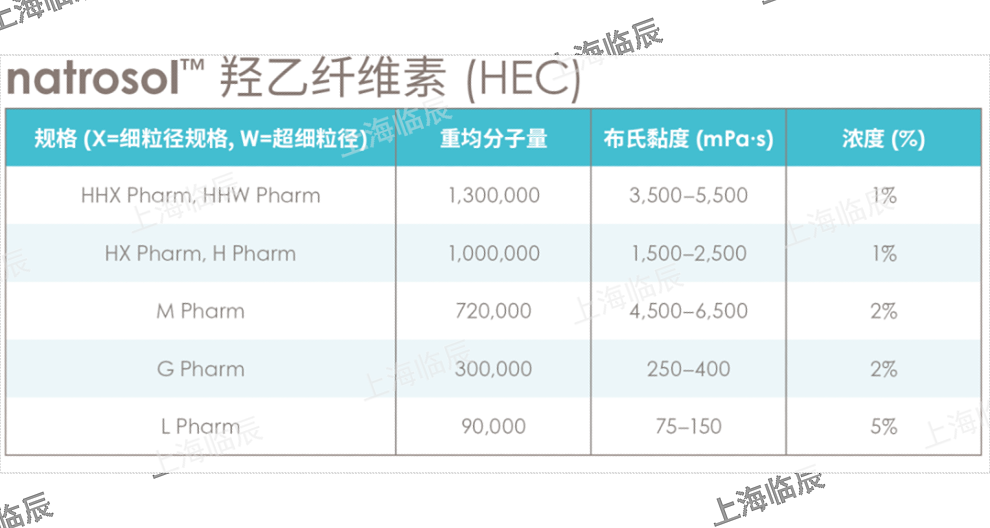 吉林亚什兰Klucel LF Pharm