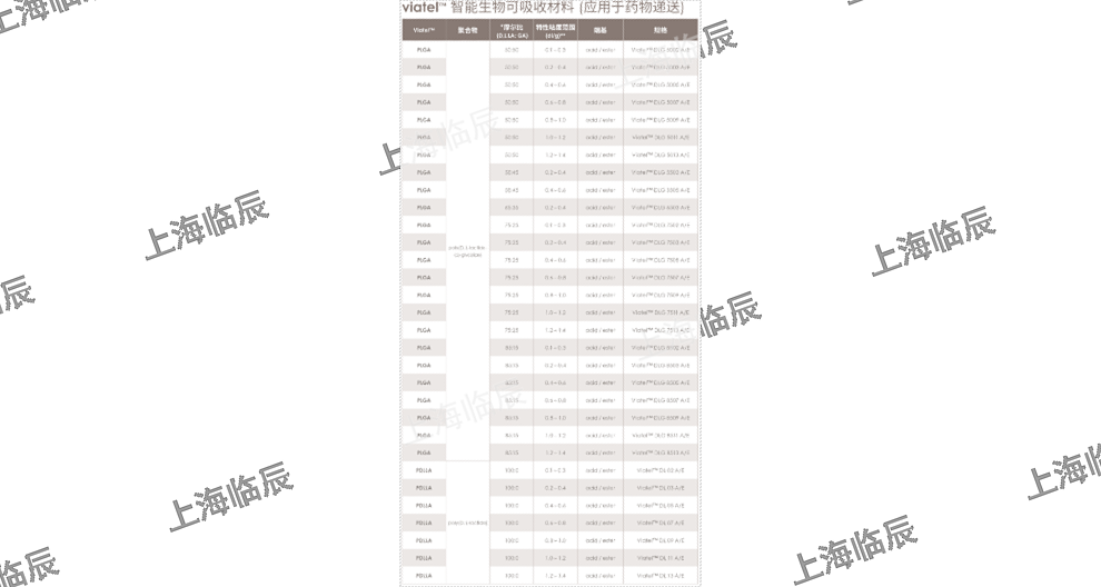 江苏亚什兰Benecel甲基纤维素 A4M Pharm