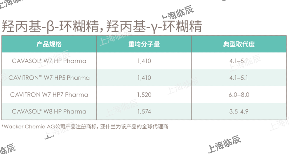 海南亞什蘭Polyplasdone XL,亞什蘭