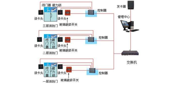 姑蘇區人臉門禁品牌