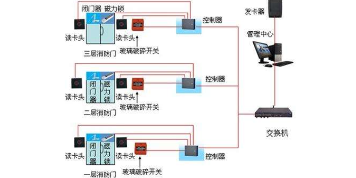 江苏人脸门禁规格,门禁