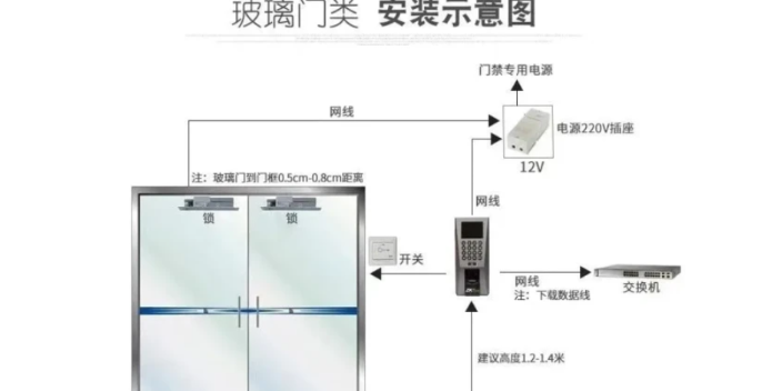 虎丘区IC门禁安装,门禁