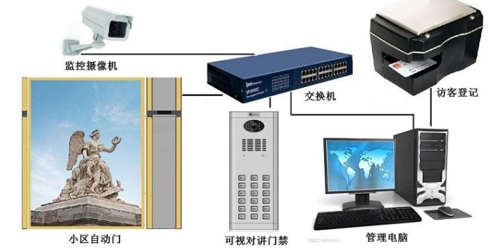 江蘇考勤門禁廠家