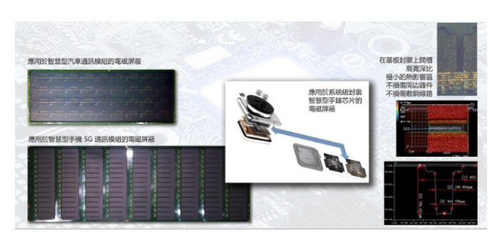 四川国内半导体激光加工费用是多少,半导体激光加工