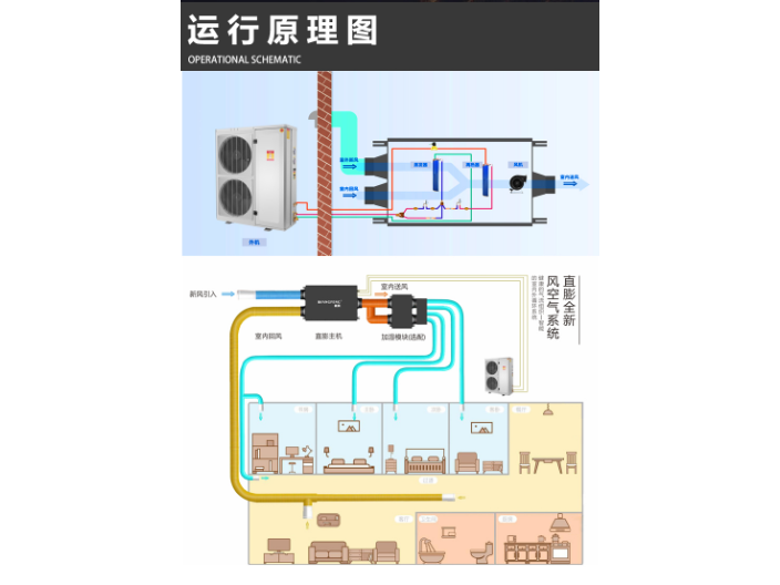 西藏哪些氧风三恒系统值得推荐