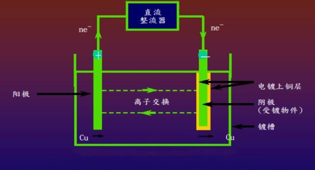 真空蒸镀与其他镀膜技术的比较分析