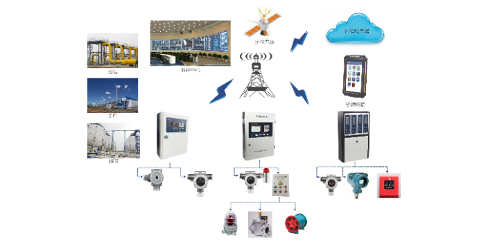 四川天然气控制器商用 四川希尔得科技供应;