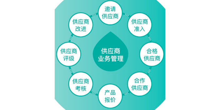上海項(xiàng)目供應(yīng)鏈管理服務(wù)咨詢報(bào)價(jià),供應(yīng)鏈管理服務(wù)