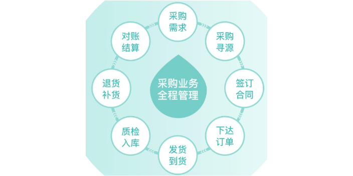 广东全过程供应链管理服务排行榜,供应链管理服务