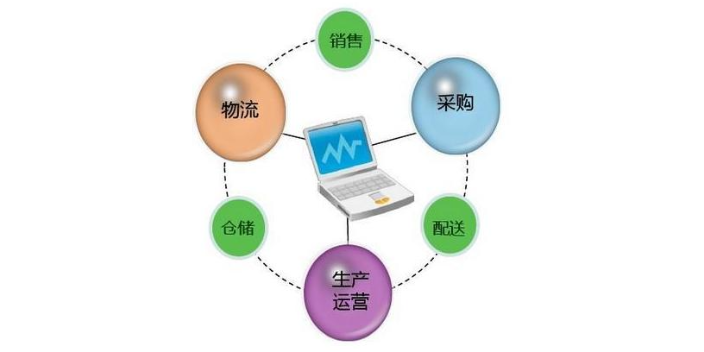 北京方便供應鏈管理服務包括什么,供應鏈管理服務